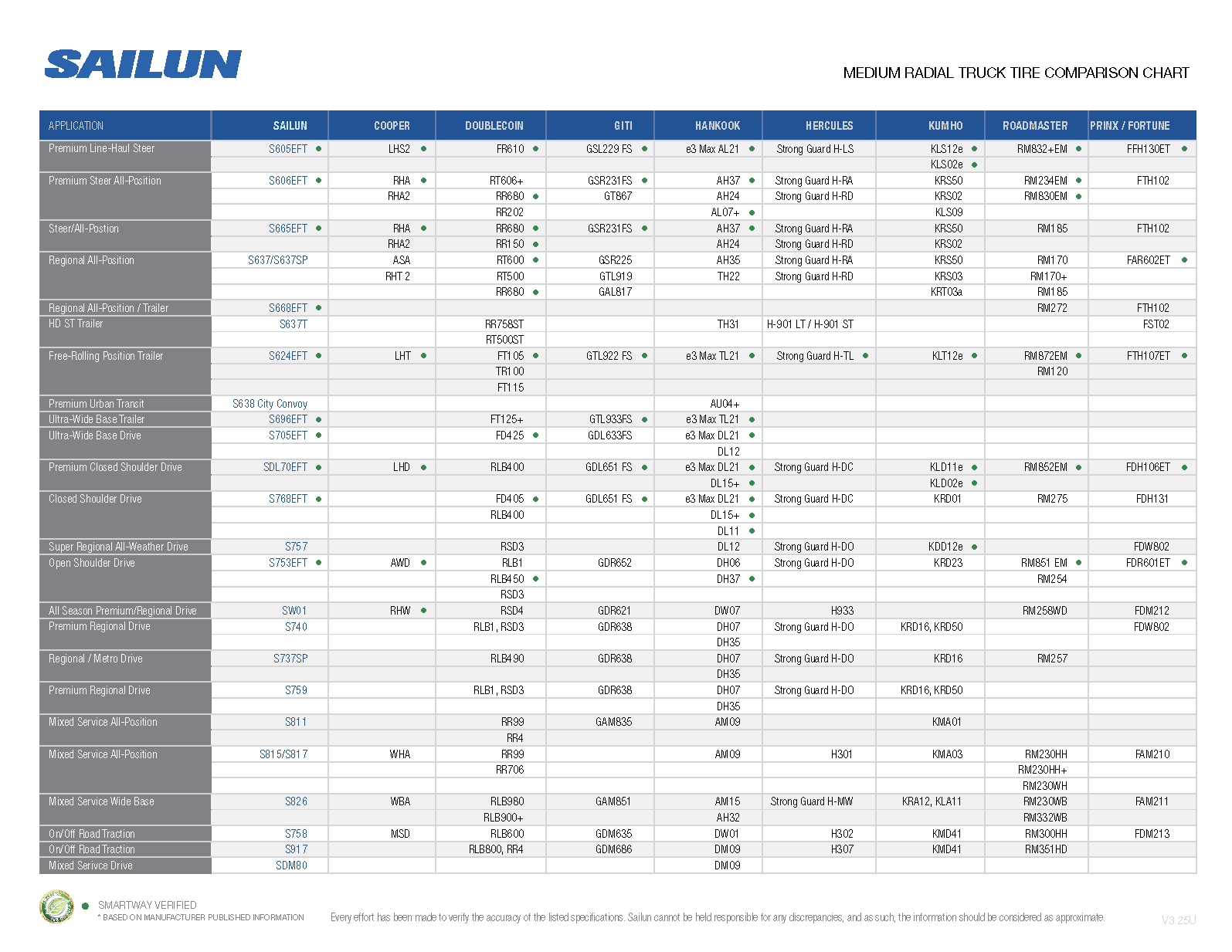 MRT Comparison